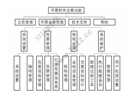 税控开票软件税控盘版 V2.3.11.210102官方版