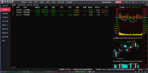 中原证券集成版 V2.29官方版