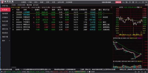 中原证券集成版 V2.29官方版