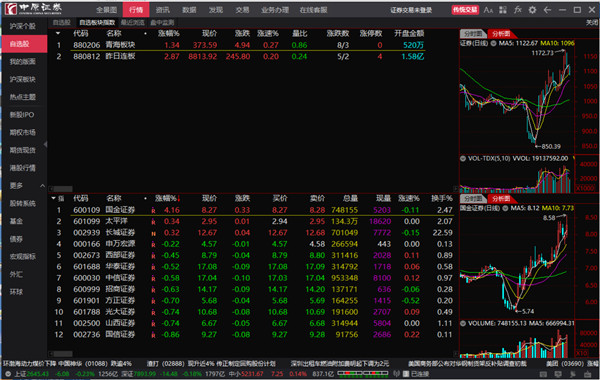 中原证券集成版 V2.29官方版