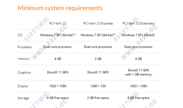 PCMark10中文破解版[网盘资源]