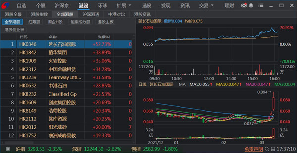 银河证券双子星 V7.9.3.8官方最新版