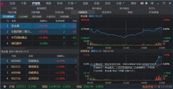 银河证券双子星 V7.9.3.8官方最新版