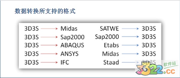 3d3s软件 V14.1.4破解版