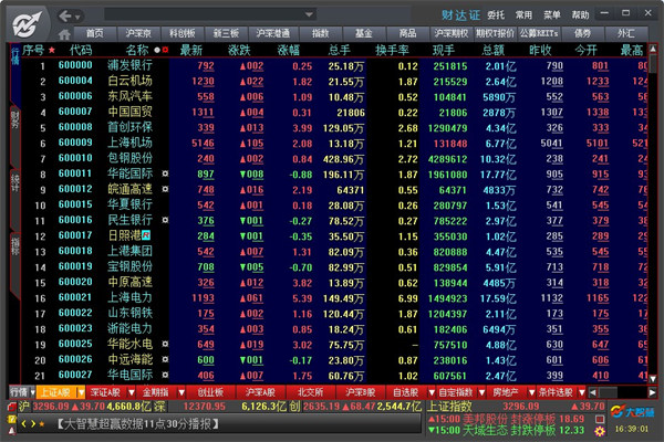 财达证券大智慧 V9.35官方版