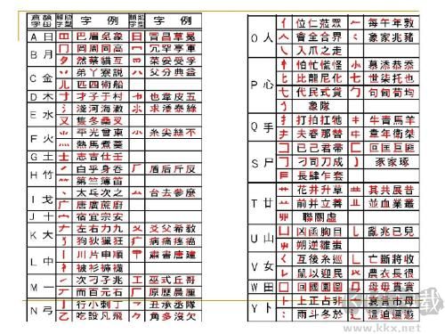 速成输入法(繁体输入法) v2.3绿色版