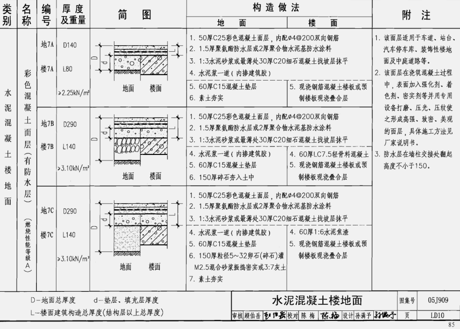 05j909图集完整版