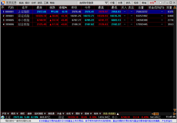 安信证券交易软件