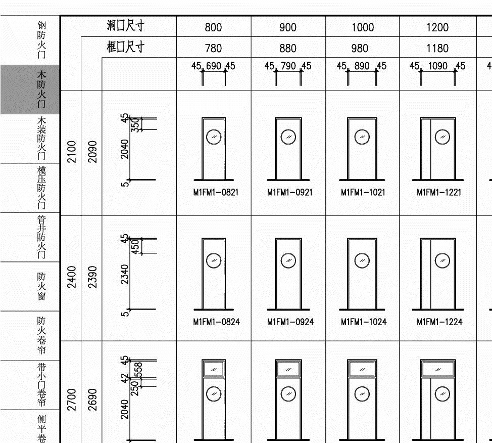 12j609防火门图集