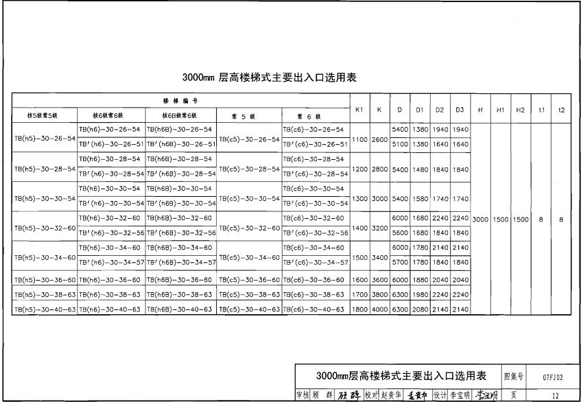 07fj02人防图集电子版