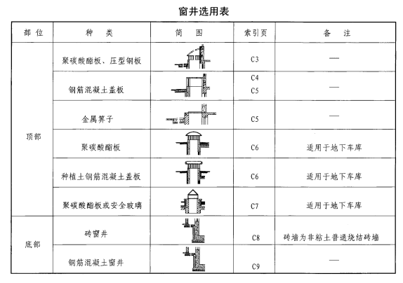 07j306排水沟图集