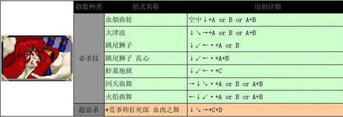 侍魂5特别版