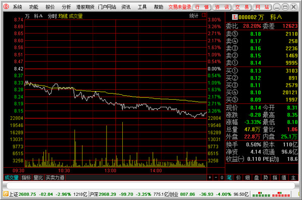 中银国际证券标准版