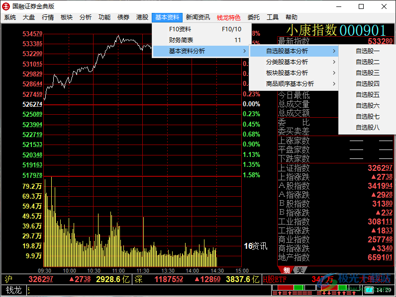 国融证券钱龙金典版