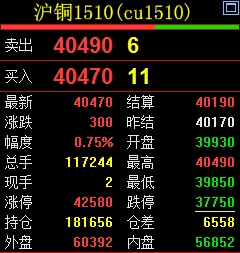 博易大师期货交易软件v5.7.67.0官方最新版