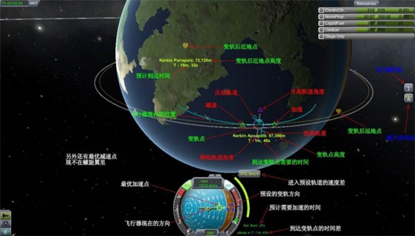 坎巴拉太空计划同步轨道参数大全 坎巴拉太空计划同步轨道参数是多少