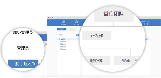 益信网络电话