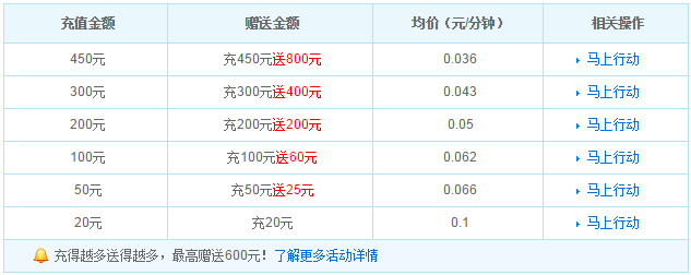 UUCall网络电话迷你版