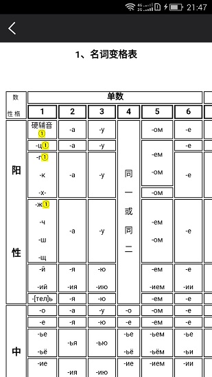 千亿词霸俄语词典最新版