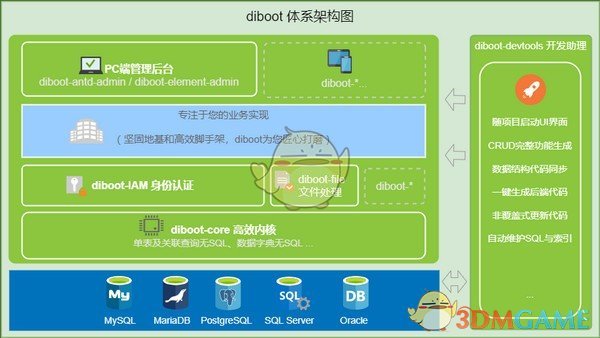 Diboot(轻代码开发平台)v2.3.1