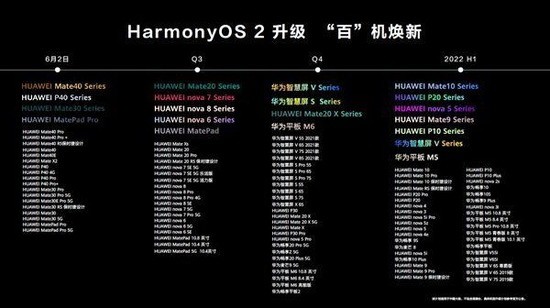 华为鸿蒙系统pc版v3.0正式版 v3.0