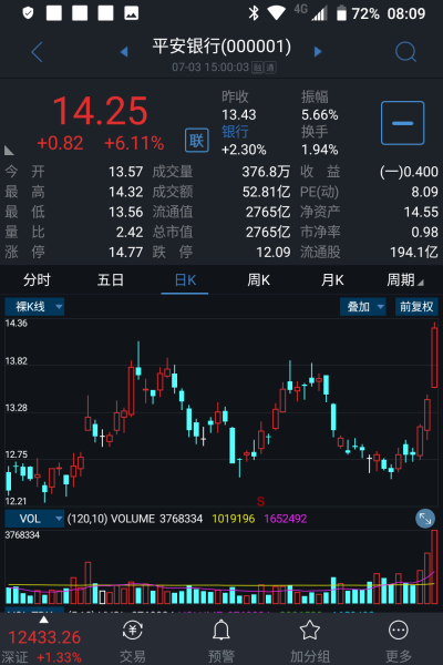 通达信看盘炒股软件 安卓版