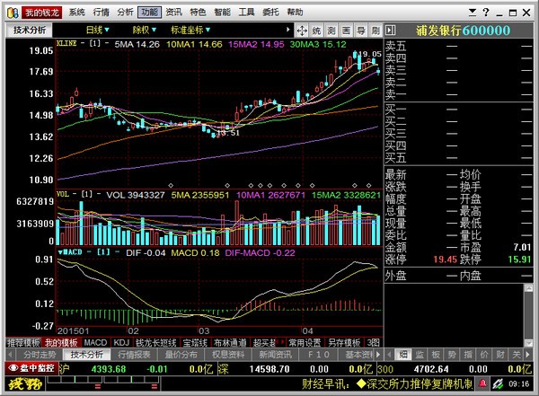 钱龙旗舰版(证券分析软件) V2021专业版