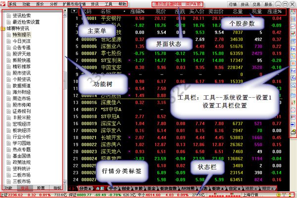 通达信金融终端 V7.59官方免费版