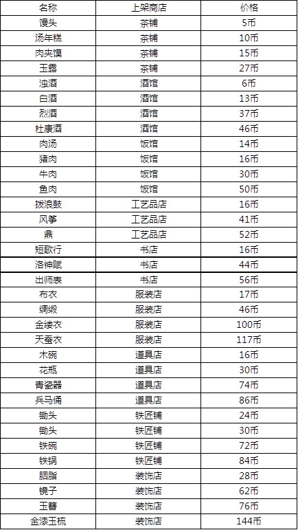 《锄战三国村》店铺商品一览