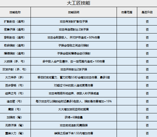 家园卫士技能最佳合成公式