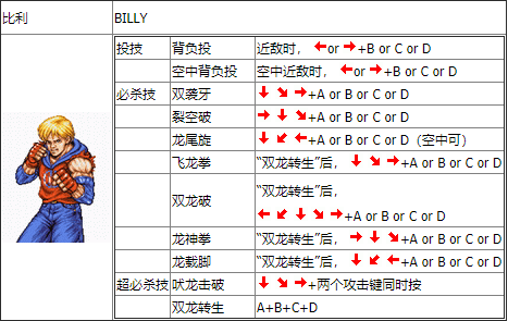 双截龙格斗经典版 v2021.03安卓版