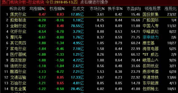 中原证券最新集成版