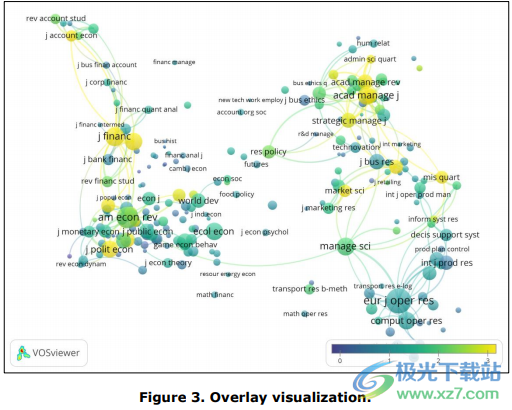 VOSviewer(文献可视化软件)