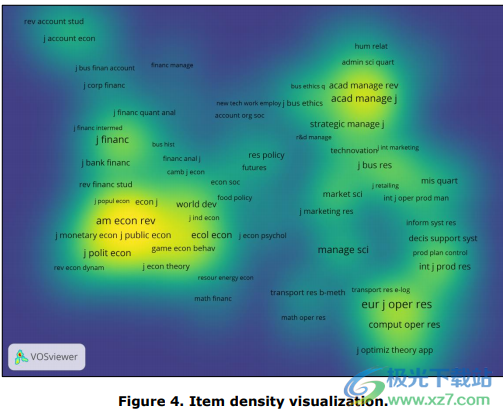 VOSviewer(文献可视化软件)