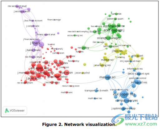 VOSviewer(文献可视化软件)