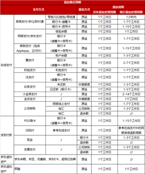 京东极速版app下载