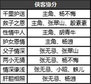 新倚天屠龙记2022官方最新版下载