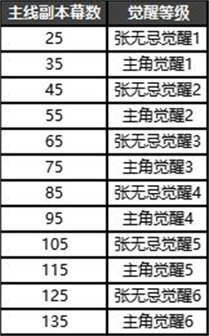 新倚天屠龙记2022官方最新版下载