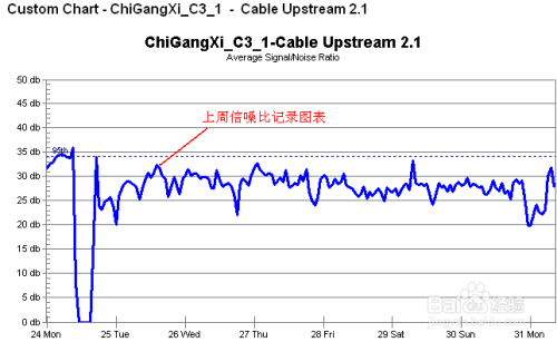 Solarwinds下载