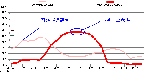 Solarwinds下载