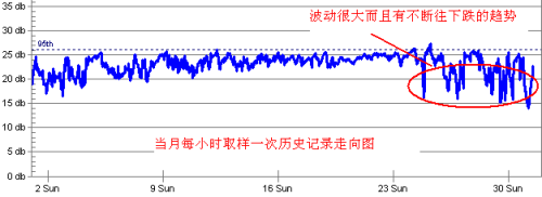 Solarwinds下载