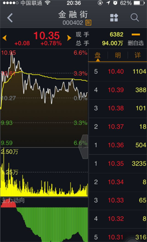 大智慧炒股软件