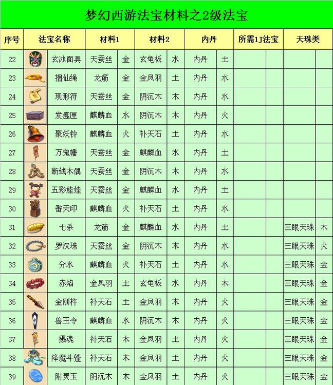 梦幻西游2各级法宝合成位置参考分享(法宝合成位置)