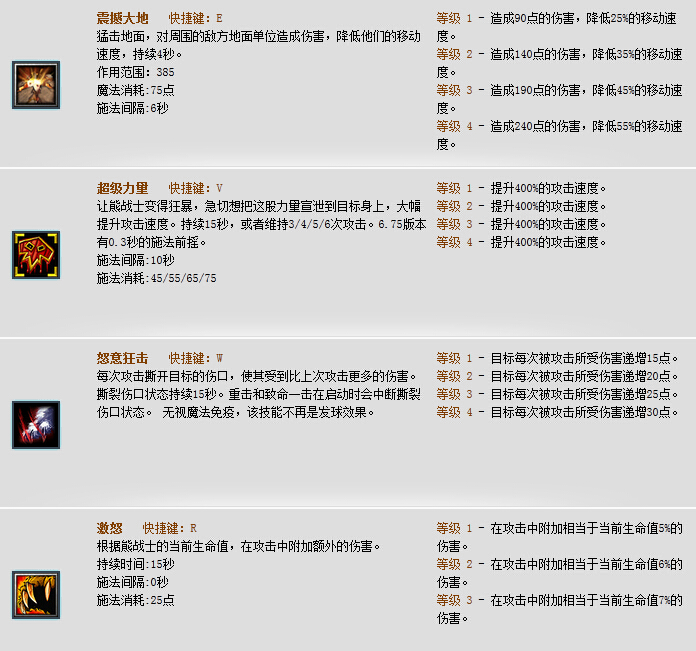 Dota熊战士出什么装备好？拍拍熊出装加点攻略?(拍拍熊)