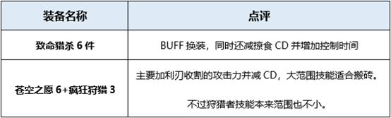 地下城狩猎者装备搭配详解_dnf起源版本狩猎者穿什么装备好?(dnf狩猎者用什么武器好)