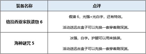 地下城狩猎者装备搭配详解_dnf起源版本狩猎者穿什么装备好?(dnf狩猎者用什么武器好)