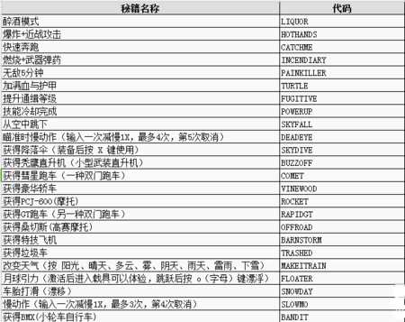 模拟城市5秘籍攻略_模拟城市5秘籍一览所有作弊命令分享