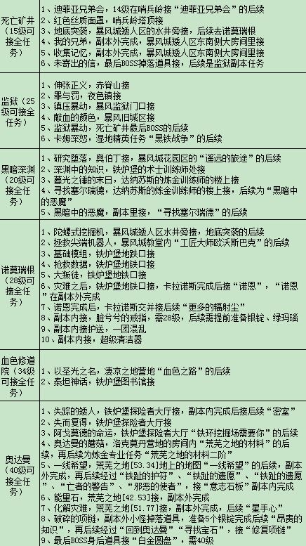 联盟1_60练级路线推荐_魔兽世界怀旧服LM最全练级攻略(七贤石板)