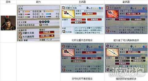 真三国无双6单机版吕布技能和属性评测和新手上手攻略