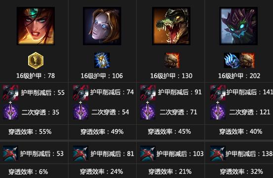 黑色切割者属性介绍_英雄联盟lol6.9版本卢锡安加黑切统治全局(黑色切割者)